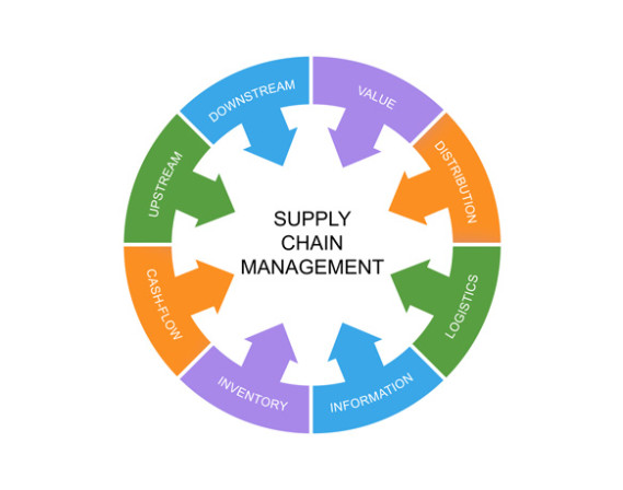 Supply Chain management wheel graphic